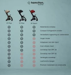 Hamilton By Yoop X1 Plus Buggy – Nieuw, Hoger, Uitgebreider 2023 Model – Premium Stroller Met One Hand Folding Technologie – Zwart – Lichte, Verstelbare En Wendbare Kinderwagen Met Vele Gemakken -Babyproducten 1139x1200 20