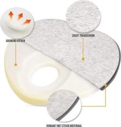 Teppie Baby Hoofdkussen Ergonomisch - Plat Hoofd Kussen - Goed Tegen Voorkeurshouding - Afgeplat Achterhoofd - Orthopedisch Hoofdkussen Voor Baby's 8 Teppie Baby Hoofdkussen Ergonomisch - Plat Hoofd Kussen - Goed Tegen Voorkeurshouding - Afgeplat Achterhoofd - Orthopedisch Hoofdkussen Voor Baby's -Babyproducten 1139x1200 28