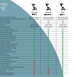 Hamilton By Yoop One Prime X1 Buggy - Premium Stroller Met One Hand Folding Technologie - Blauw - Lichte, Verstelbare En Wendbare Kinderwagen Met Vele Gemakken 17 Hamilton By Yoop One Prime X1 Buggy - Premium Stroller Met One Hand Folding Technologie - Blauw - Lichte, Verstelbare En Wendbare Kinderwagen Met Vele Gemakken -Babyproducten 1139x1200 7