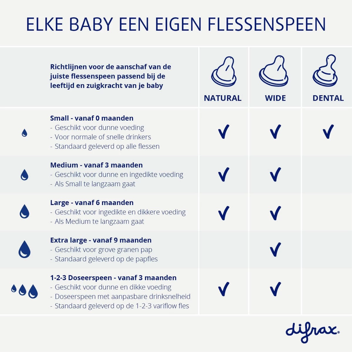 Difrax 1-2-3 Natural Flessenring Met Flessenspeen Voor Smalle Babyflessen 12 Difrax 1-2-3 Natural Flessenring Met Flessenspeen Voor Smalle Babyflessen - Afbeelding 10
