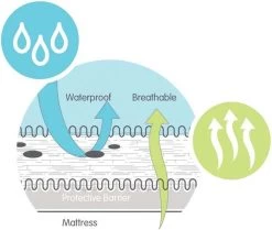 Suite Sheets Ledikant Matrasbeschermer Waterdicht 60 X 120 Cm 16 Suite Sheets Ledikant Matrasbeschermer Waterdicht 60 X 120 Cm -Babyproducten 1200x1014 5