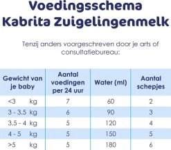 Kabrita 1 Zuigelingenmelk - Zuigelingenvoeding 0-6 Maanden - 400g -Babyproducten 1200x1052 7