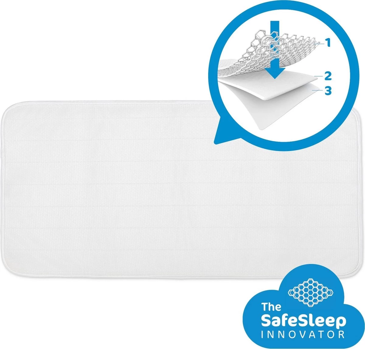 AeroSleep® Matrasbeschermer - Wieg - 80 X 50 Cm 3 AeroSleep® Matrasbeschermer - Wieg - 80 X 50 Cm