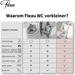 Fleau Luxe WC Verkleiner Met Trapje - Toiletverkleiner - Wit - Brilverkleiner Met Handvaten En Opstapje - Toilettrainer + GRATIS Fleau WC Borstel -Babyproducten 1200x1195 30