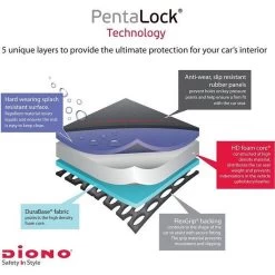 Diono - Autostoel Beschermer - Stoelbeschermer Auto - Super Mat -Babyproducten 1200x1200 1059