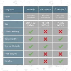 Makimaja Baby Sling - Roze - Hoge Kwaliteit 100% Natuurlijk Katoen Baby Sling - Baby Sling Pasgeborene En Baby's Tot 15 Kg - Plus Inclusief: Baby Slabbetje 13 Makimaja Baby Sling - Roze - Hoge Kwaliteit 100% Natuurlijk Katoen Baby Sling - Baby Sling Pasgeborene En Baby's Tot 15 Kg - Plus Inclusief: Baby Slabbetje -Babyproducten 1200x1200 1902