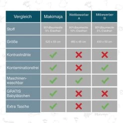 Makimaja Baby Sling - Donkergrijs - Hoge Kwaliteit 100% Natuurlijk Katoen Baby Sling - Baby Sling Pasgeborenen En Baby's Tot 15 Kg - Plus Inclusief: Baby Slabbetje 13 Makimaja Baby Sling - Donkergrijs - Hoge Kwaliteit 100% Natuurlijk Katoen Baby Sling - Baby Sling Pasgeborenen En Baby's Tot 15 Kg - Plus Inclusief: Baby Slabbetje -Babyproducten 1200x1200 1962