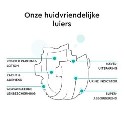 LILLYDOO Huidvriendelijke Luiers - Maat 2 (4-8 Kg) - 185 Stuks - Maandbox -Babyproducten 1200x1200 2907