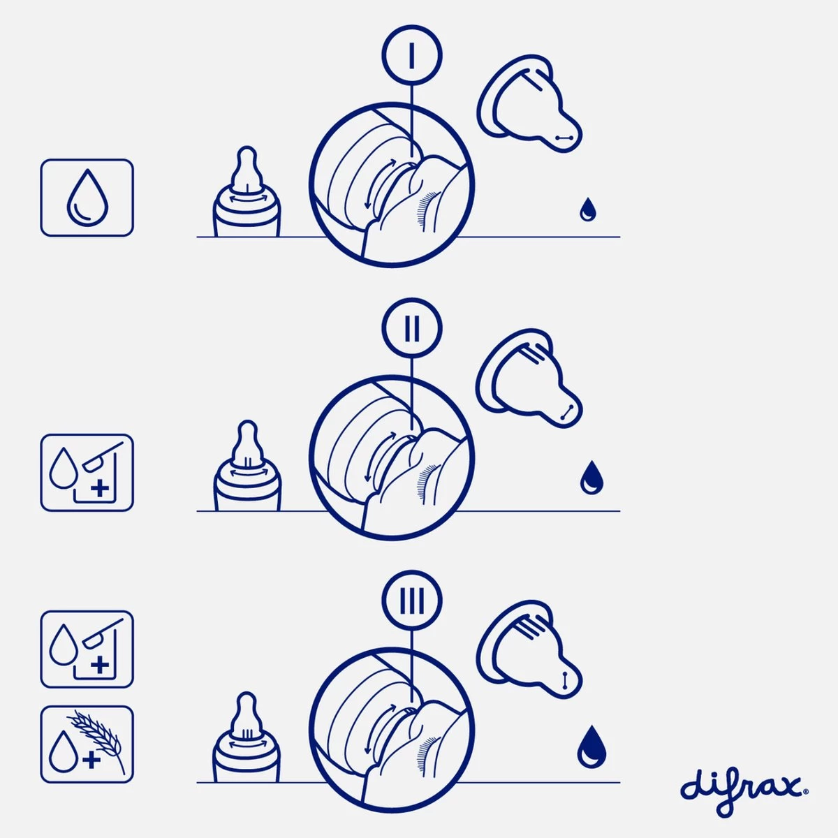 Difrax 1-2-3 Natural Flessenring Met Flessenspeen Voor Smalle Babyflessen 9 Difrax 1-2-3 Natural Flessenring Met Flessenspeen Voor Smalle Babyflessen - Afbeelding 7