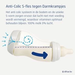 Difrax Babyfles 250 Ml – Anti-Colic – Woezel & Pip – 2 Stuks -Babyproducten 1200x1200 3888