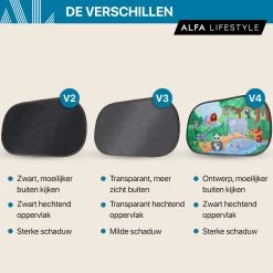 ALFA LIFESTYLE® Statische Zonneschermen - SHADE PRO V3 – Zwart Transparant Zonnescherm – UV Protectie Bescherming - Zonwering Auto - 2 Stuks -Babyproducten 1200x1200 959