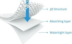 AeroSleep® Matrasbeschermer - Wieg - Chicco Next 2 Me - 83 X 50 Cm -Babyproducten 1200x734 5