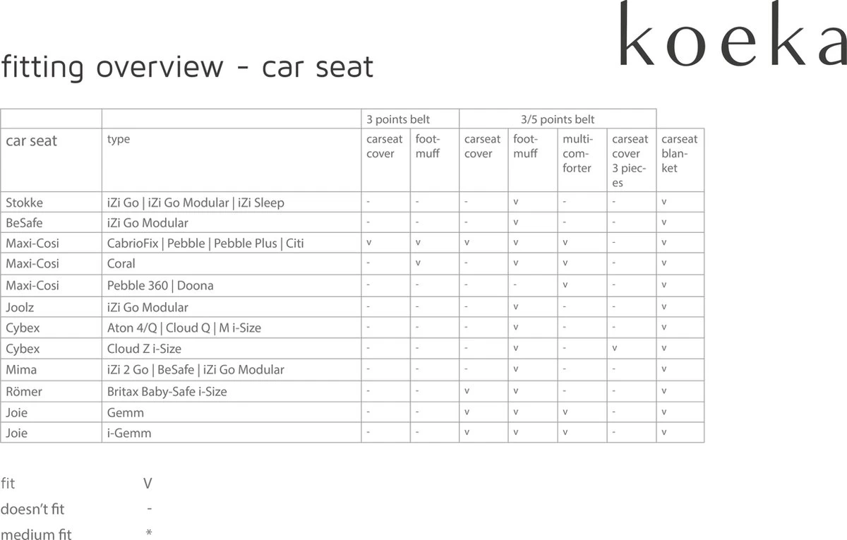 Koeka Hoes Voor Baby Autostoel 0+ Antwerp - Naturel 5 Koeka Hoes Voor Baby Autostoel 0+ Antwerp - Naturel - Afbeelding 3