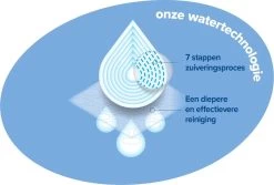 WaterWipes Billendoekjes Bio - 12 X 60 Stuks - 720 Doekjes 23 WaterWipes Billendoekjes Bio - 12 X 60 Stuks - 720 Doekjes -Babyproducten 1200x809 8