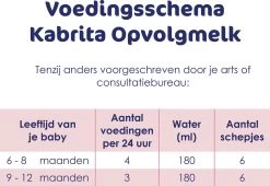 Kabrita 2 Opvolgmelk - Flesvoeding Vanaf 6 Maanden - 800g -Babyproducten 1200x824 15