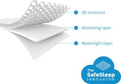 AeroSleep® Matrasbeschermer - Wieg - Chicco Next 2 Me - 83 X 50 Cm -Babyproducten 1200x831 6