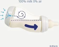 Difrax Anti-Colic S-Babyfles Natural - 250 Ml - I Love You/Rood -Babyproducten 1200x948 2