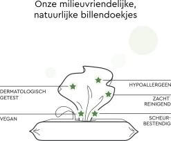 LILLYDOO Green Natural Billendoekjes - Doekjes 100% Vrij Van Plastic & Parfum - 1440 Stuks (24x60) -Babyproducten 1200x987 4