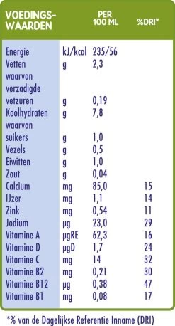 Nestlé LITTLE STEPS® Plantygrow Plantaardige Drink 1-3+jaar -Babyproducten 647x1200 7