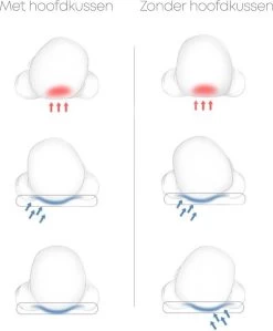 Orthopedisch Baby Hoofdkussen - Babykussen - Incl. GRATIS Afneembare Hoes - Blauw 8 Orthopedisch Baby Hoofdkussen - Babykussen - Incl. GRATIS Afneembare Hoes - Blauw -Babyproducten 991x1200 9