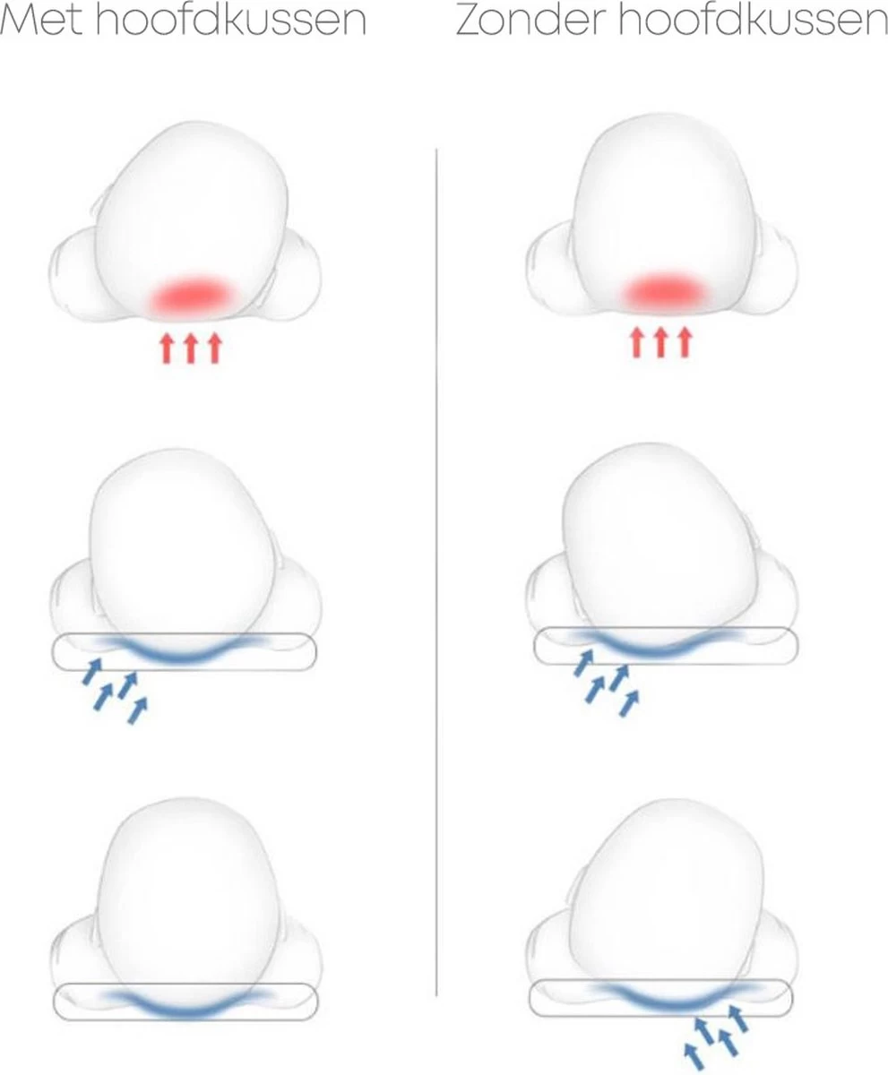 Orthopedisch Baby Hoofdkussen - Babykussen - Incl. GRATIS Afneembare Hoes - Blauw 5 Orthopedisch Baby Hoofdkussen - Babykussen - Incl. GRATIS Afneembare Hoes - Blauw - Afbeelding 3